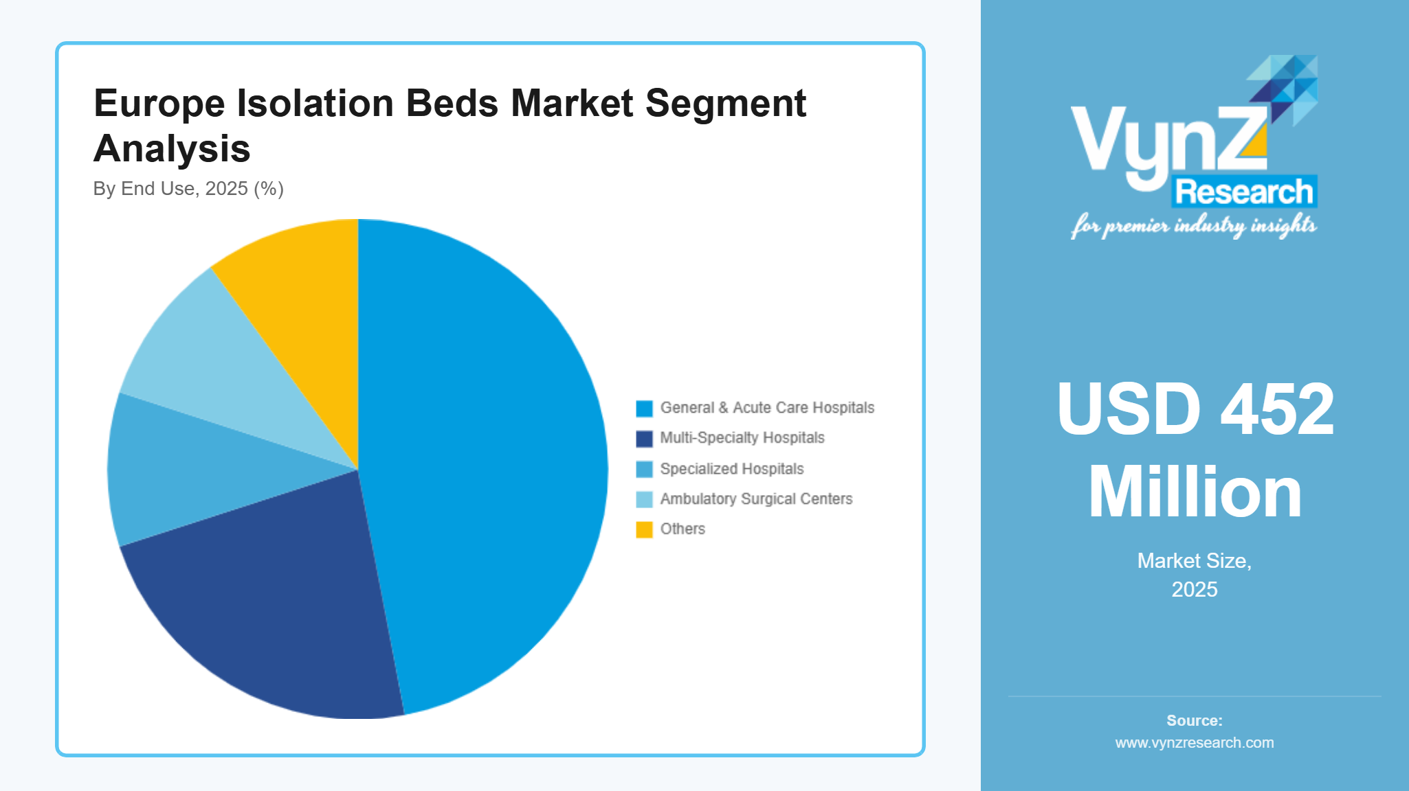 Europe Isolation Beds Market Segment Analysis